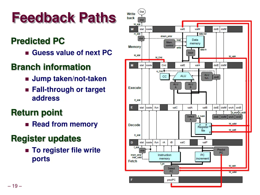 feedback paths