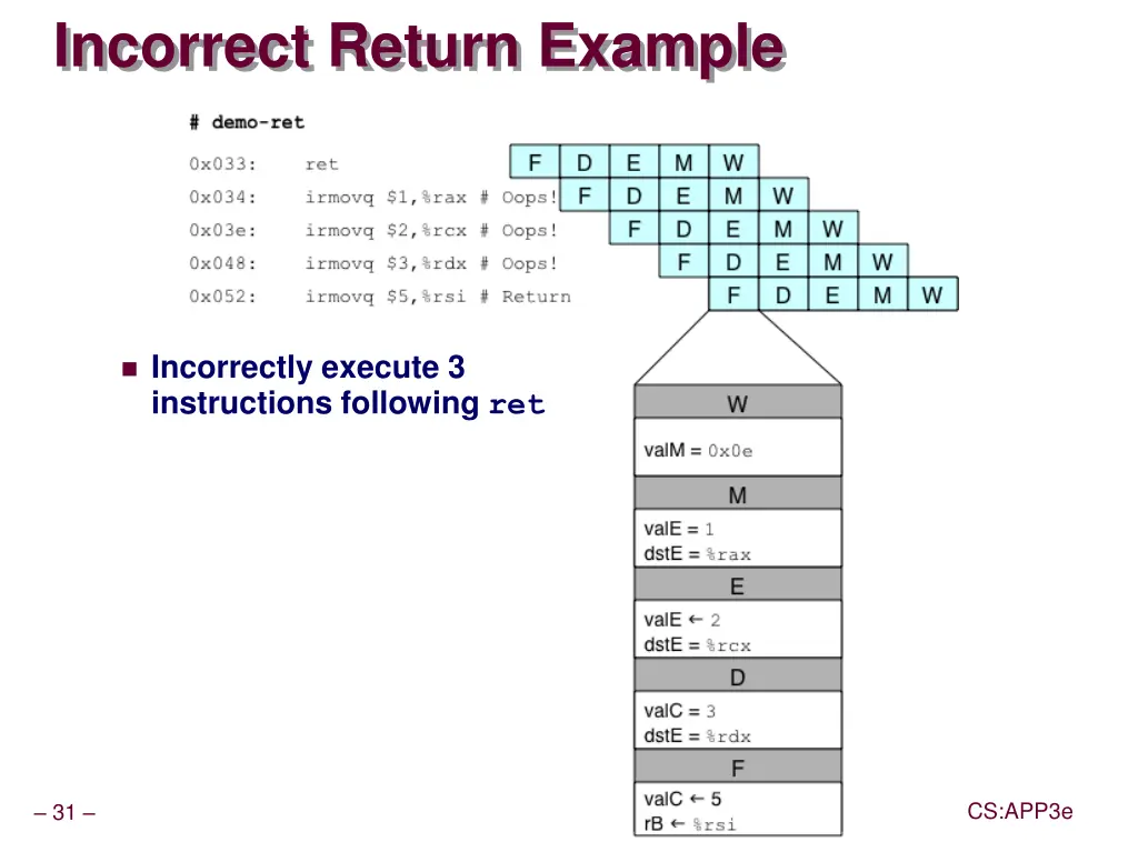 incorrect return example