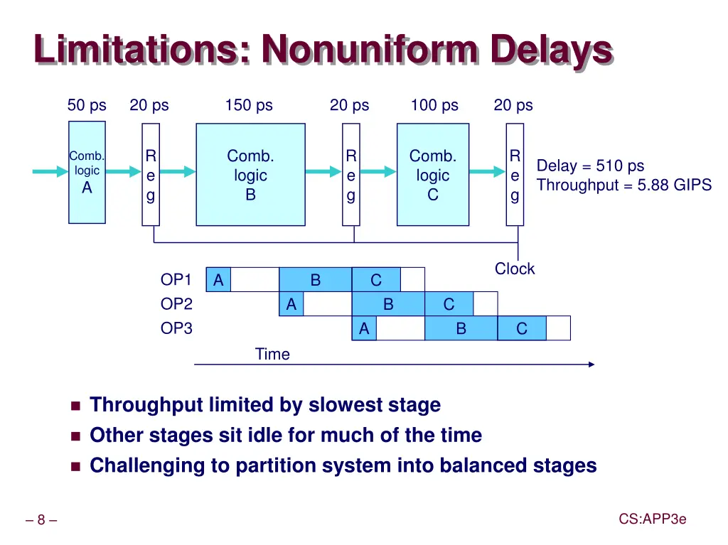 limitations nonuniform delays