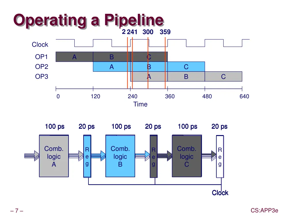 operating a pipeline