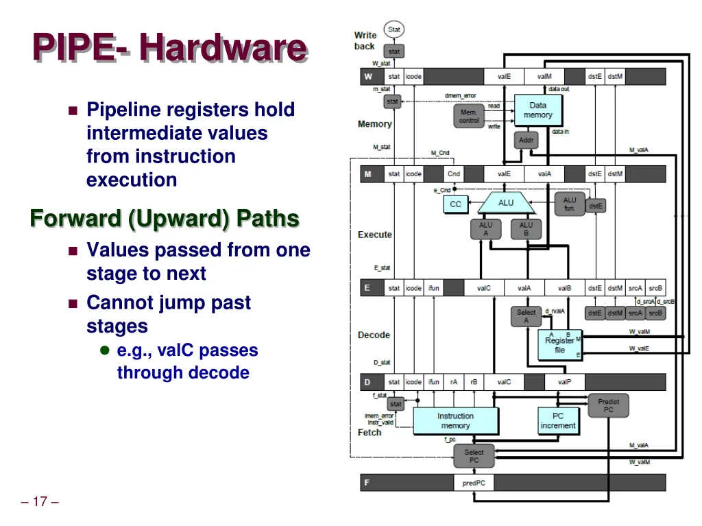 pipe hardware