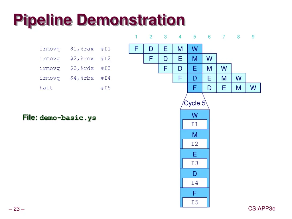 pipeline demonstration