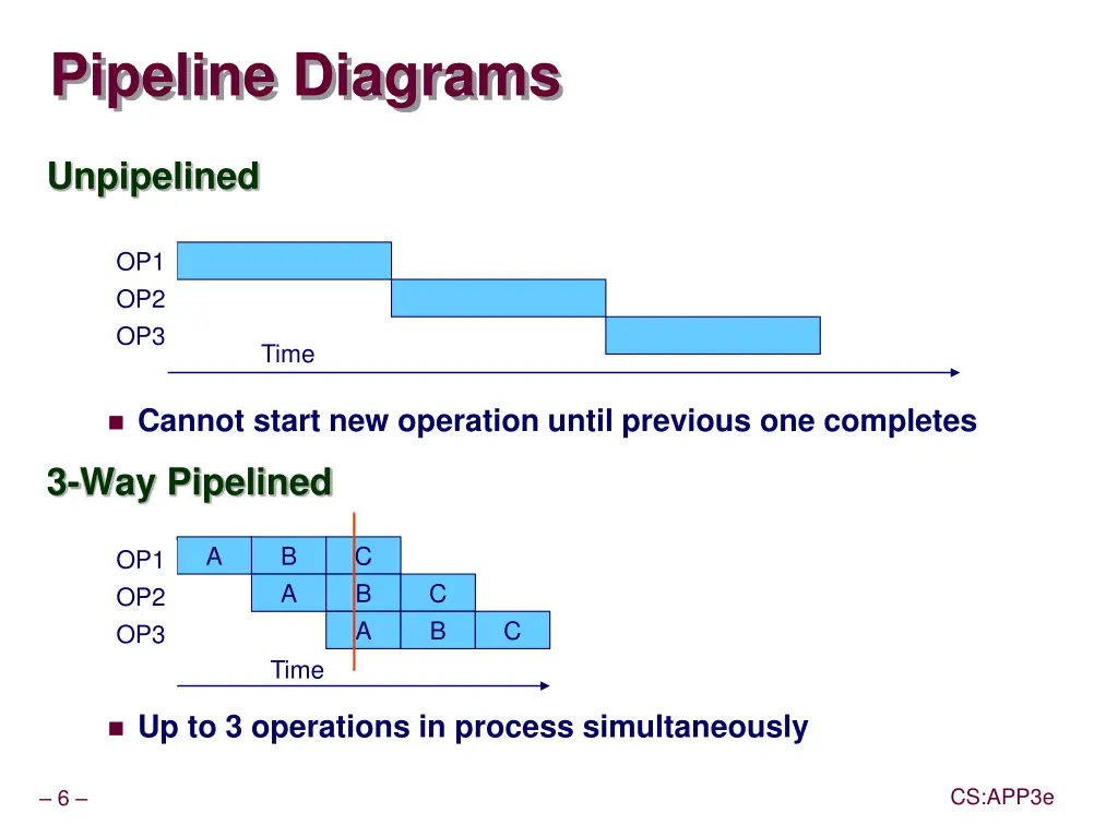 pipeline diagrams