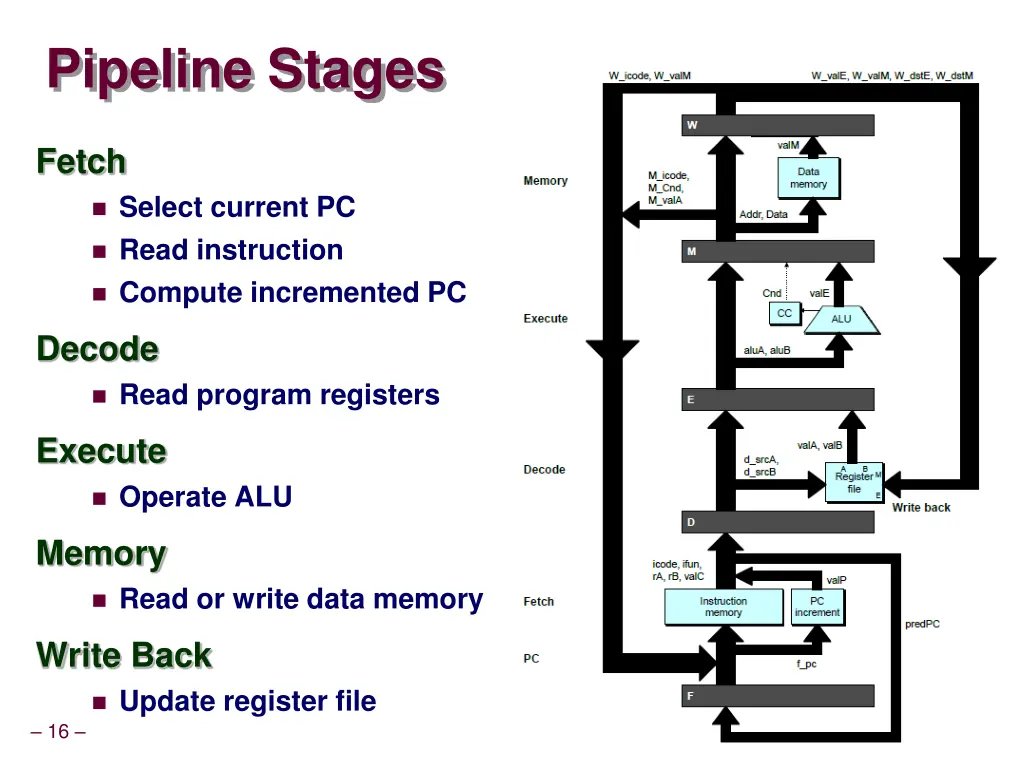 pipeline stages