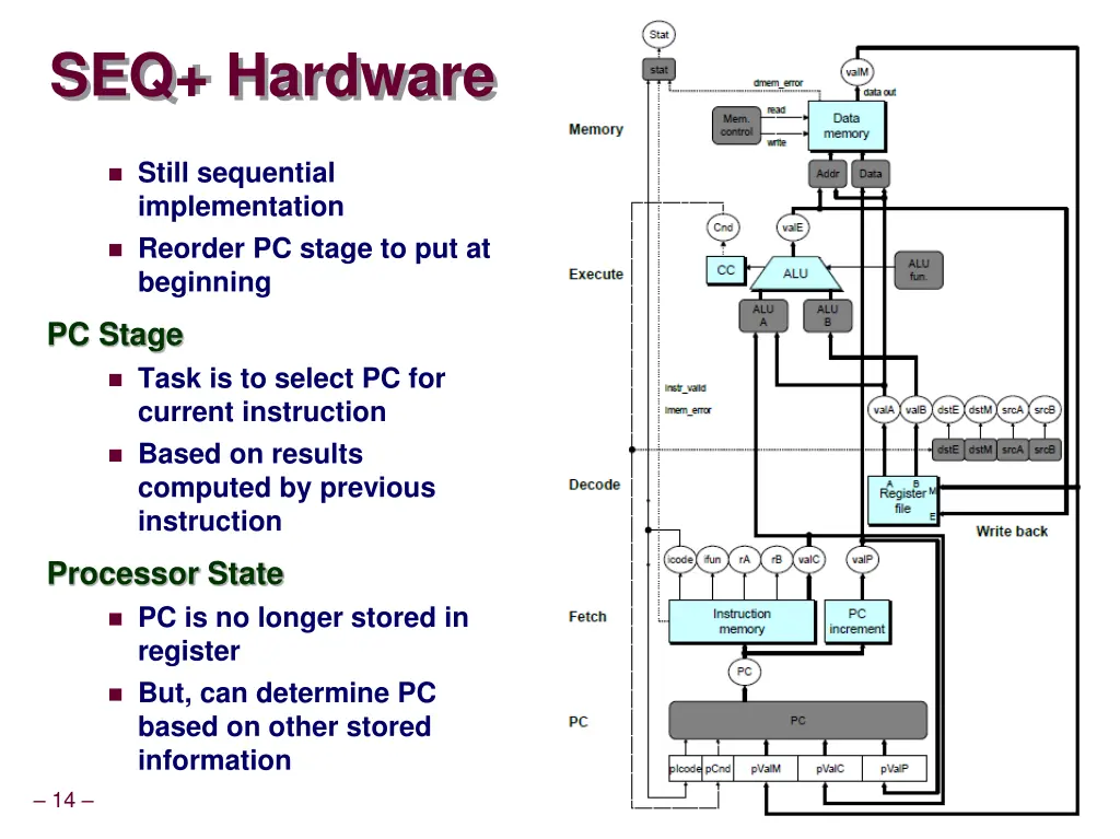 seq hardware 1