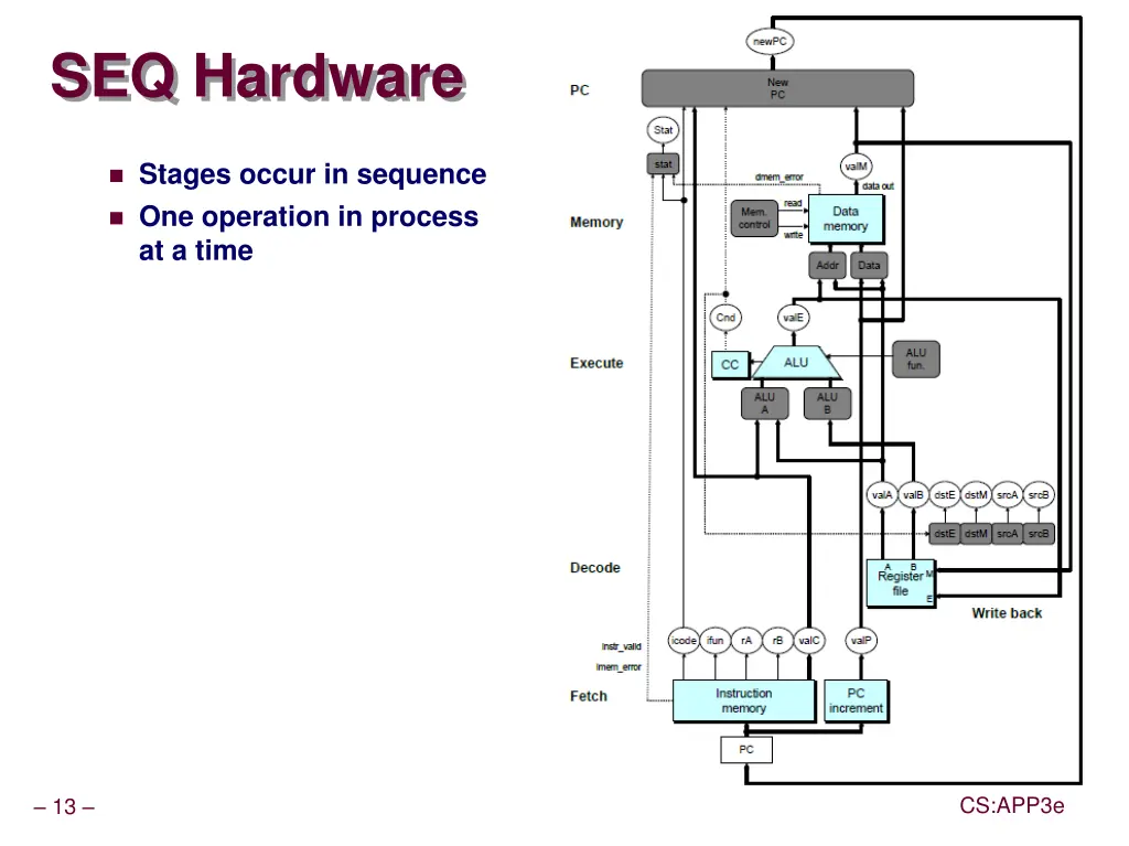 seq hardware