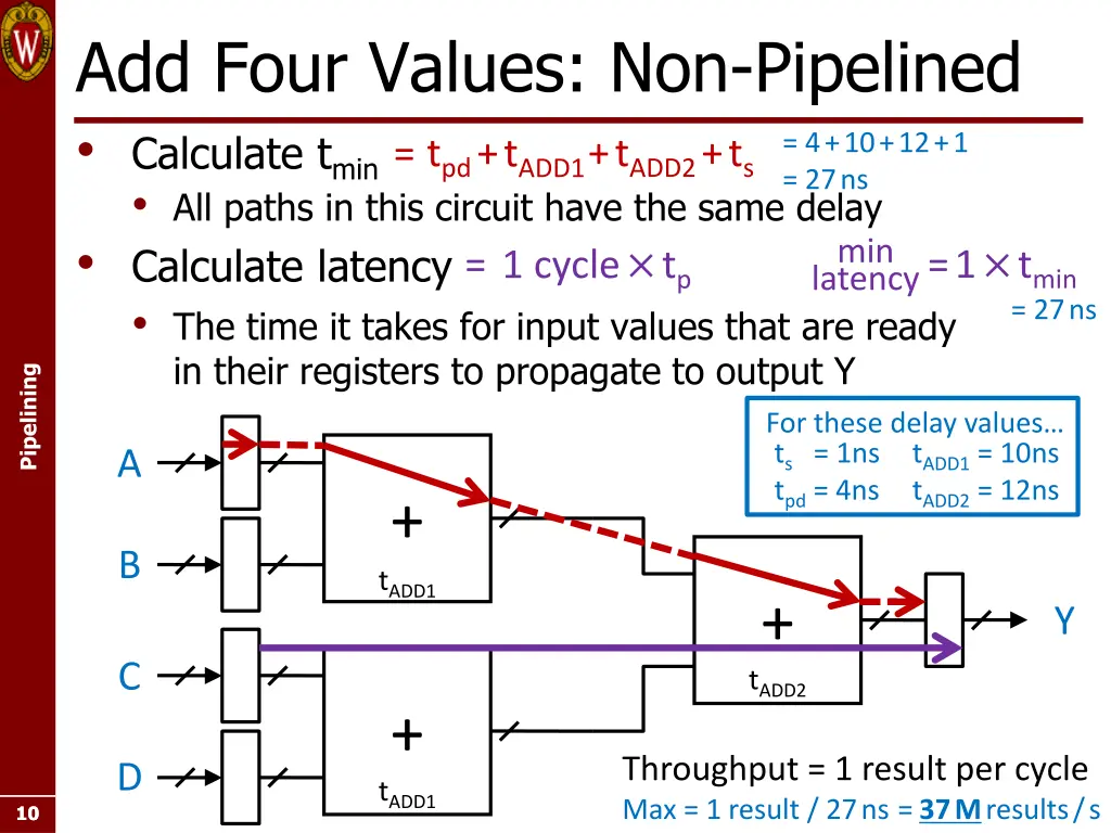 add four values non pipelined calculate