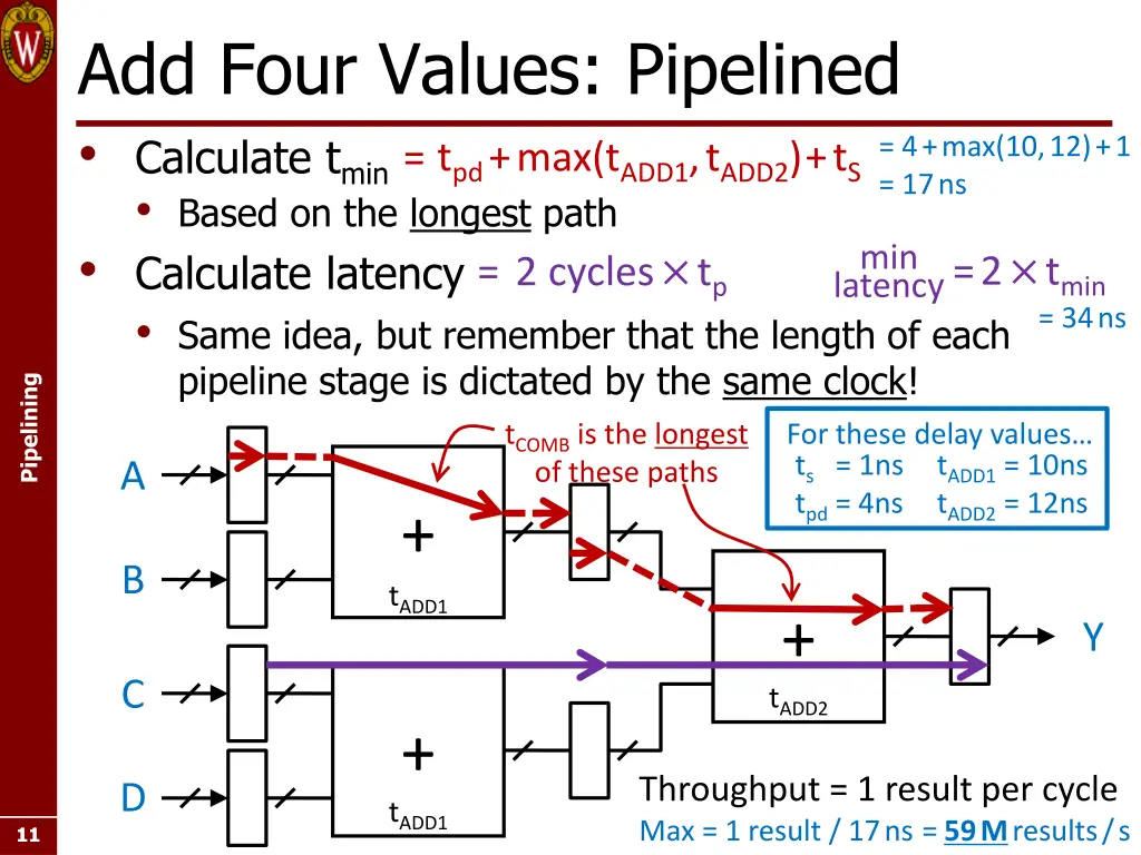 add four values pipelined calculate t min based