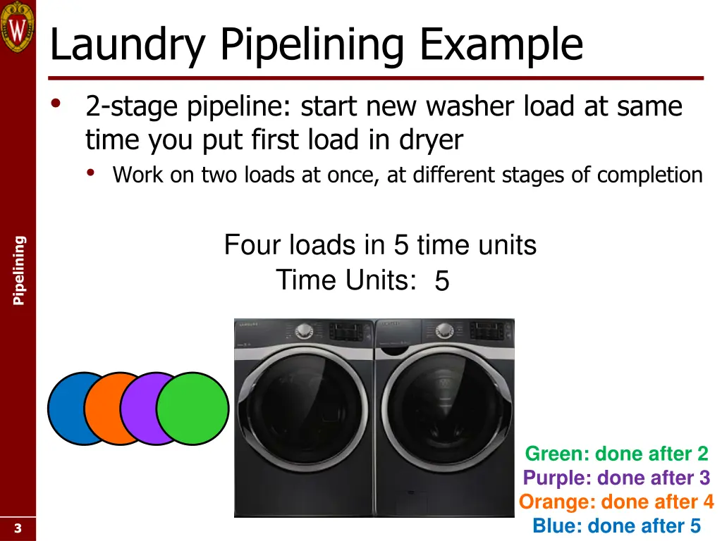 laundry pipelining example 2 stage pipeline start