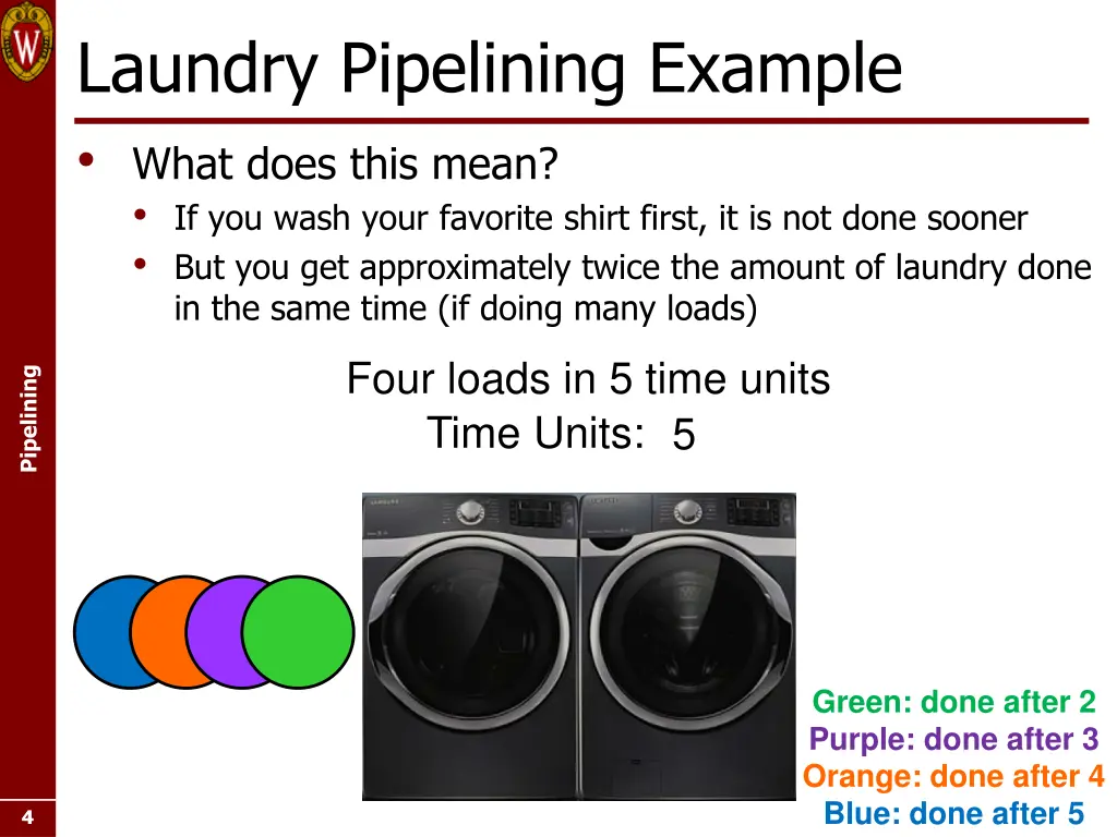 laundry pipelining example what does this mean