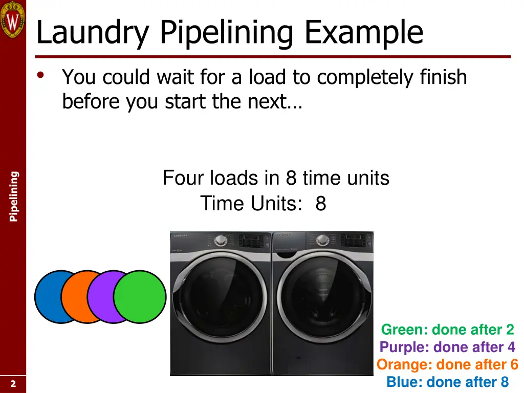 laundry pipelining example you could wait