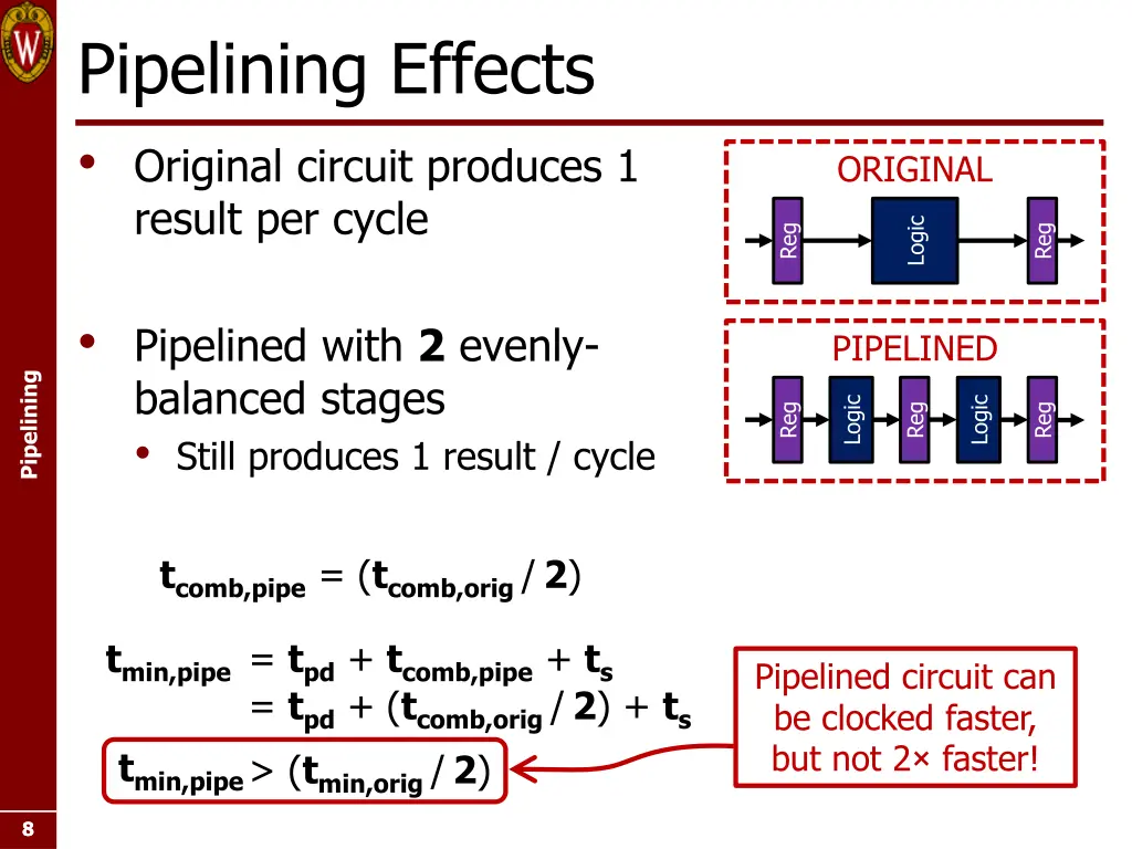 pipelining effects original circuit produces