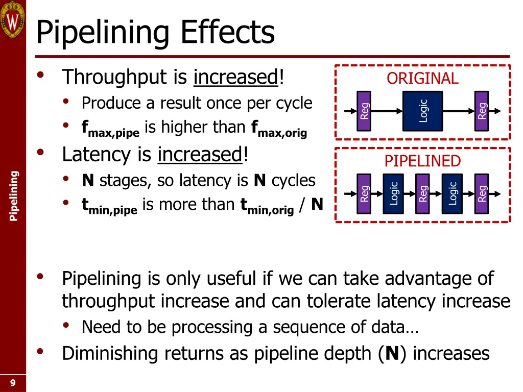 pipelining effects throughput is increased