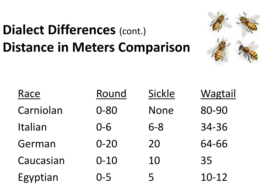 dialect differences cont distance in meters