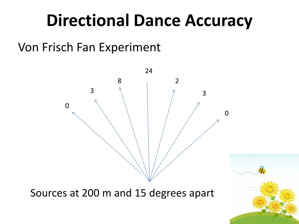 directional dance accuracy