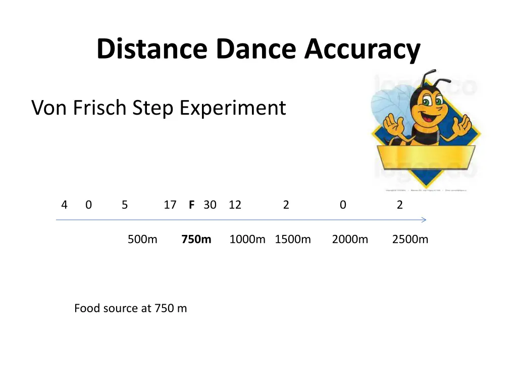 distance dance accuracy