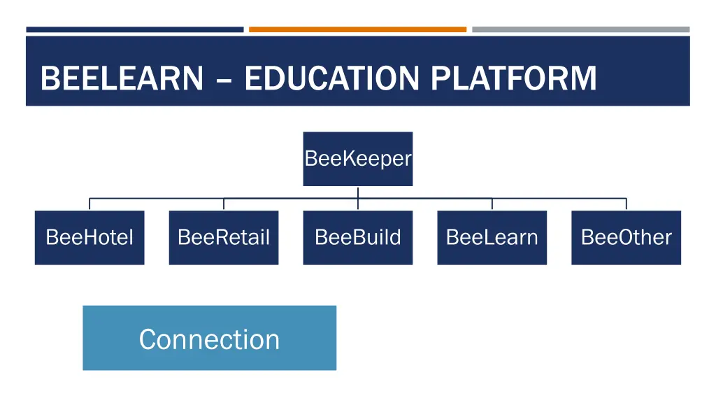 beelearn education platform 1