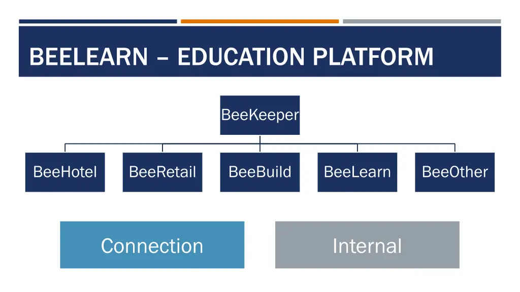 beelearn education platform 2