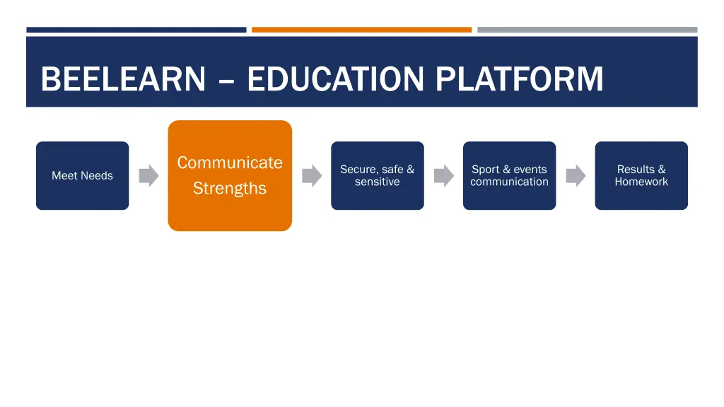 beelearn education platform 3