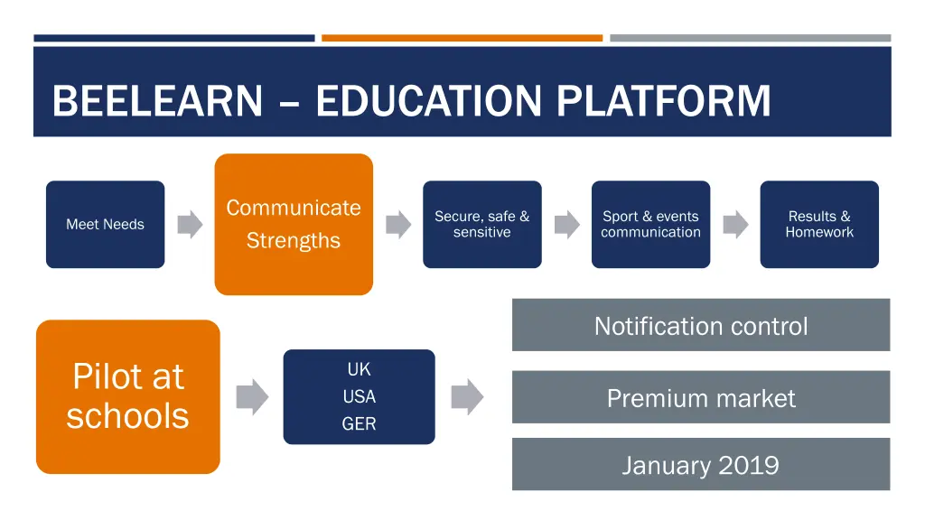 beelearn education platform 4