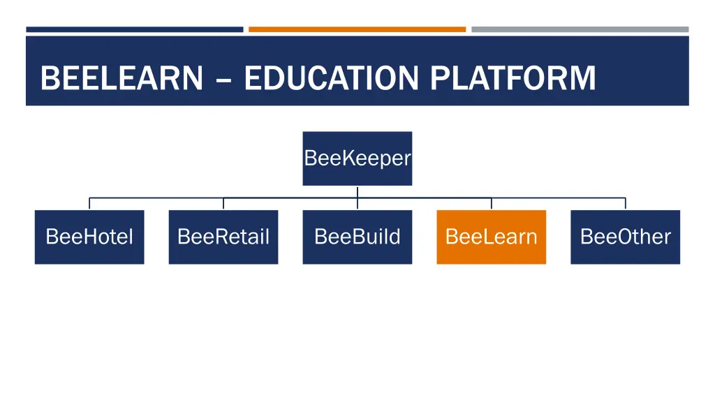 beelearn education platform