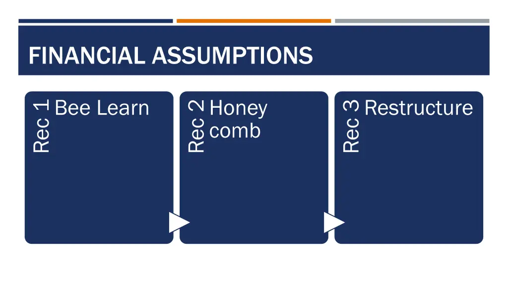 financial assumptions