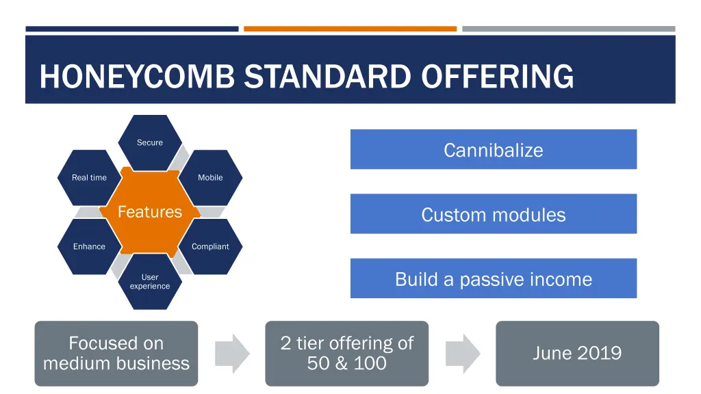 honeycomb standard offering 1