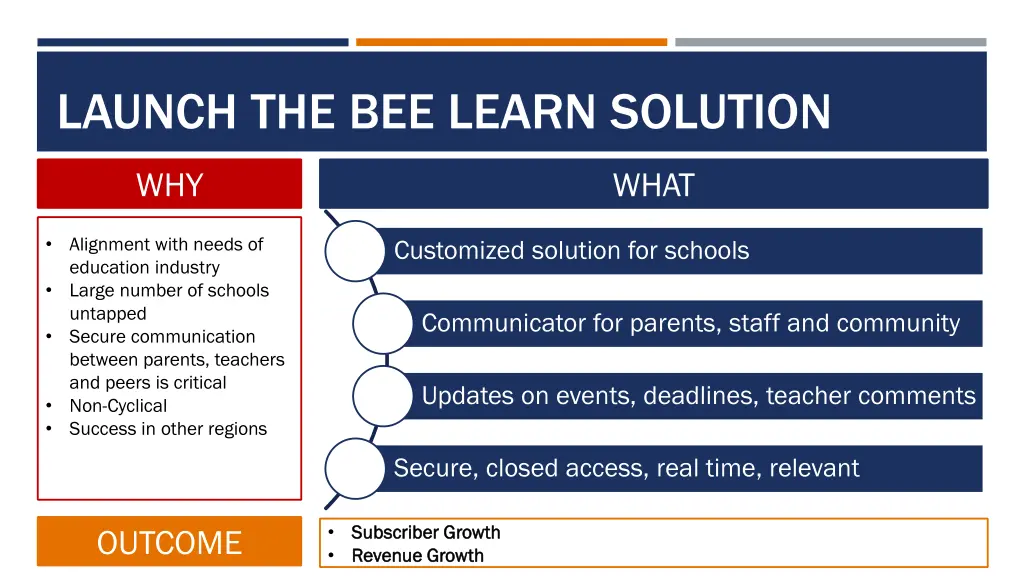 launch the bee learn solution