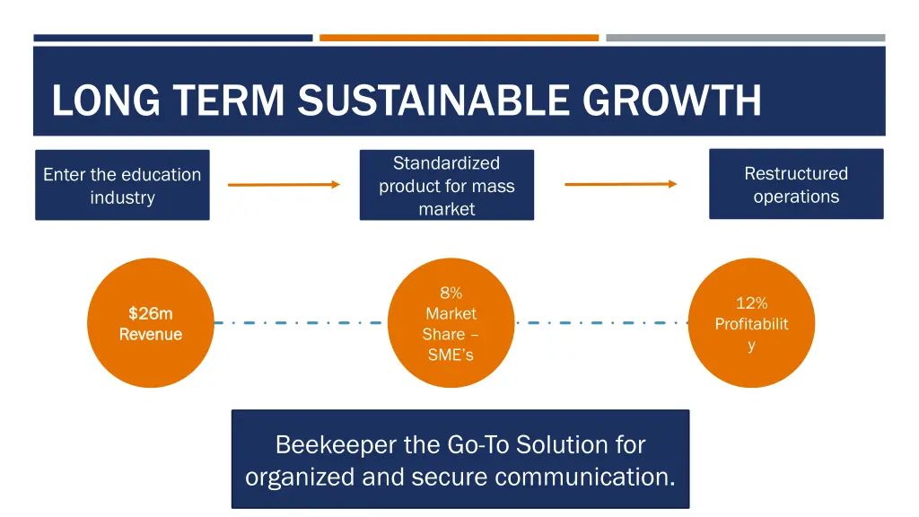 long term sustainable growth