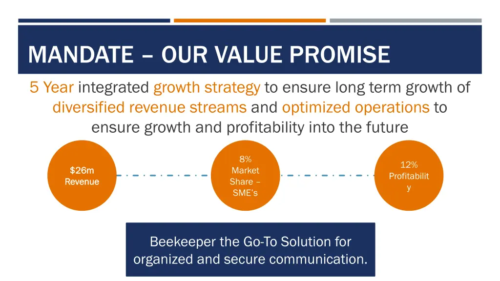 mandate our value promise