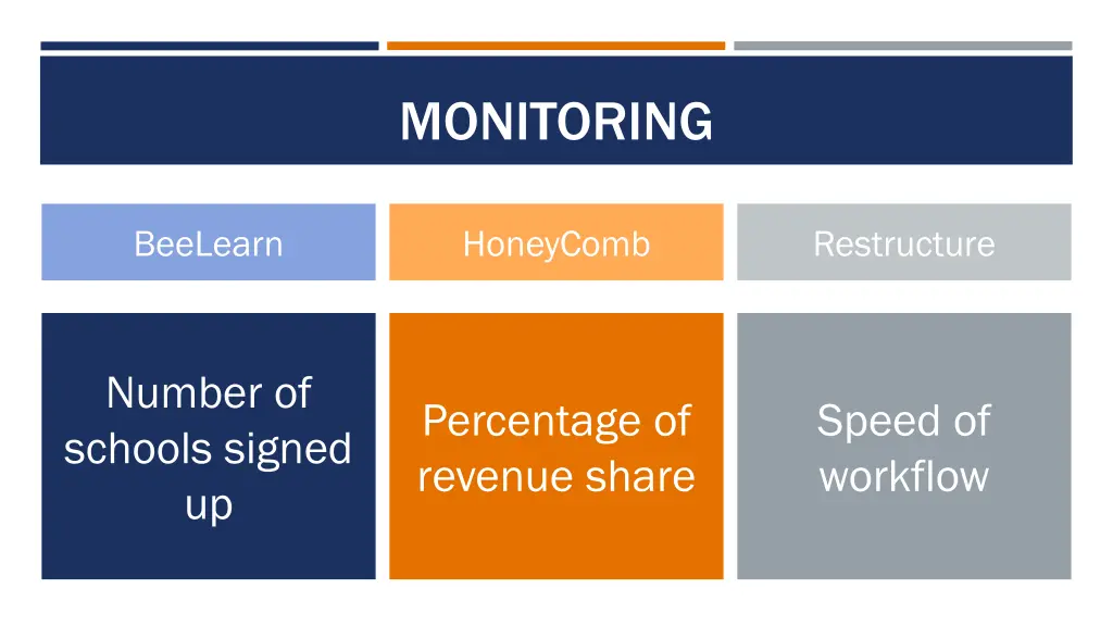 monitoring