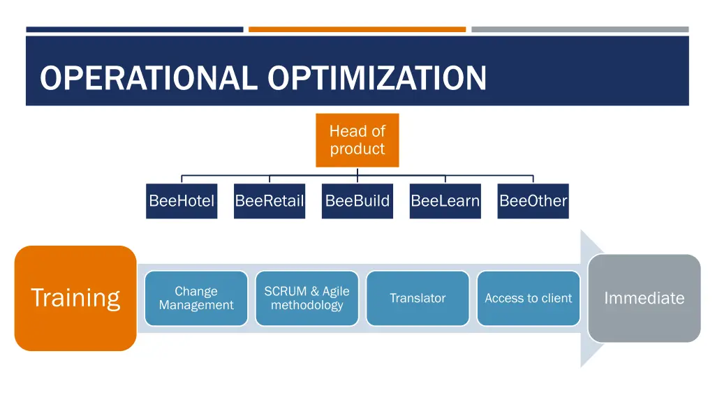 operational optimization 1