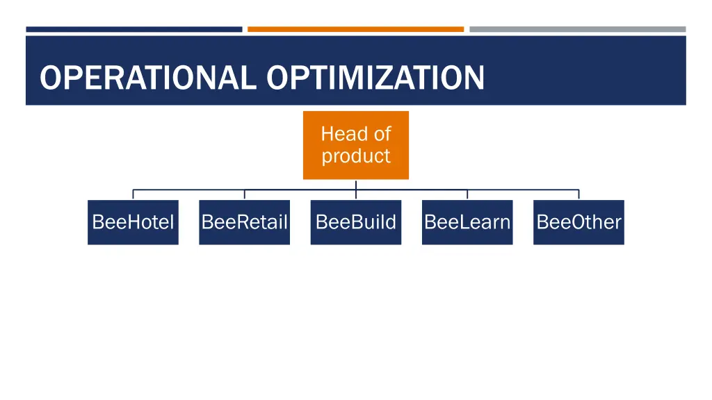 operational optimization