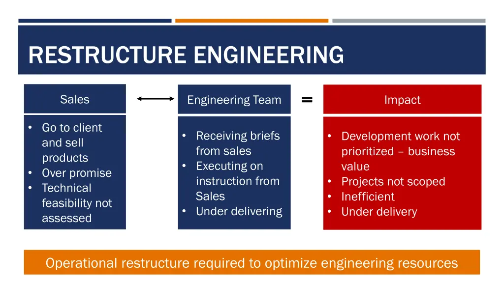 restructure engineering