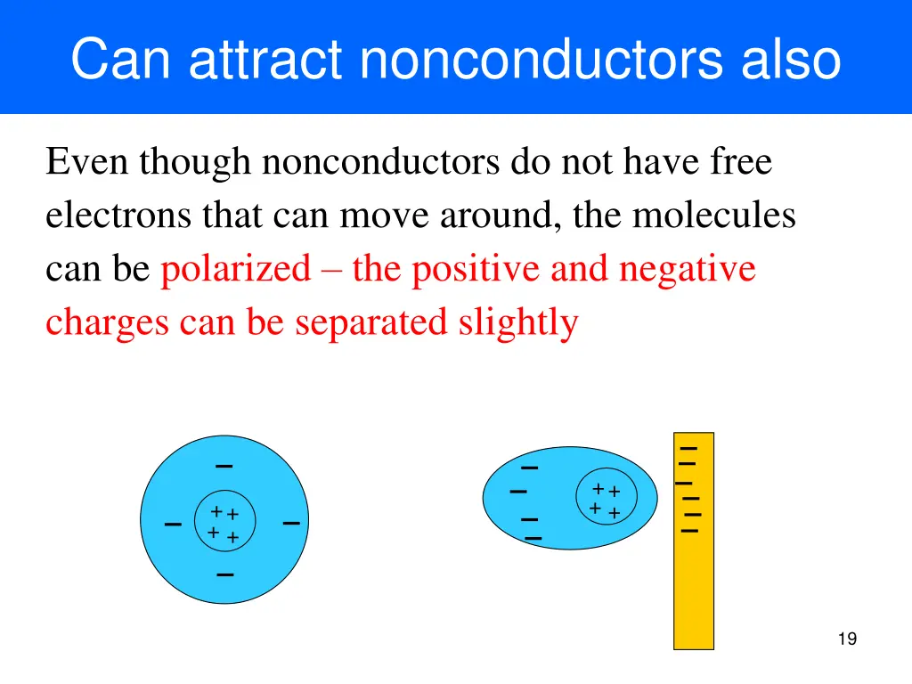 can attract nonconductors also