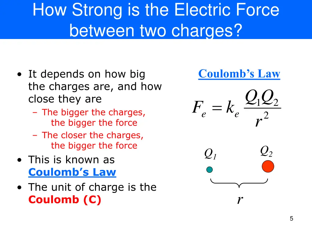 how strong is the electric force between