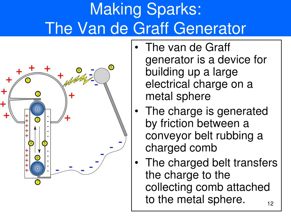 making sparks the van de graff generator