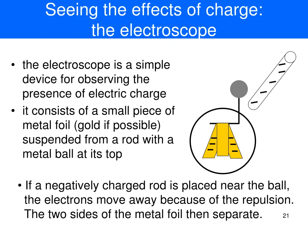 seeing the effects of charge the electroscope