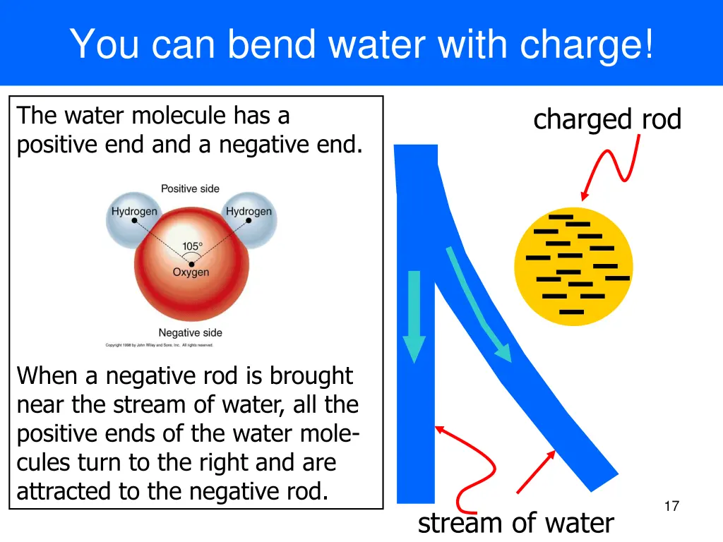 you can bend water with charge