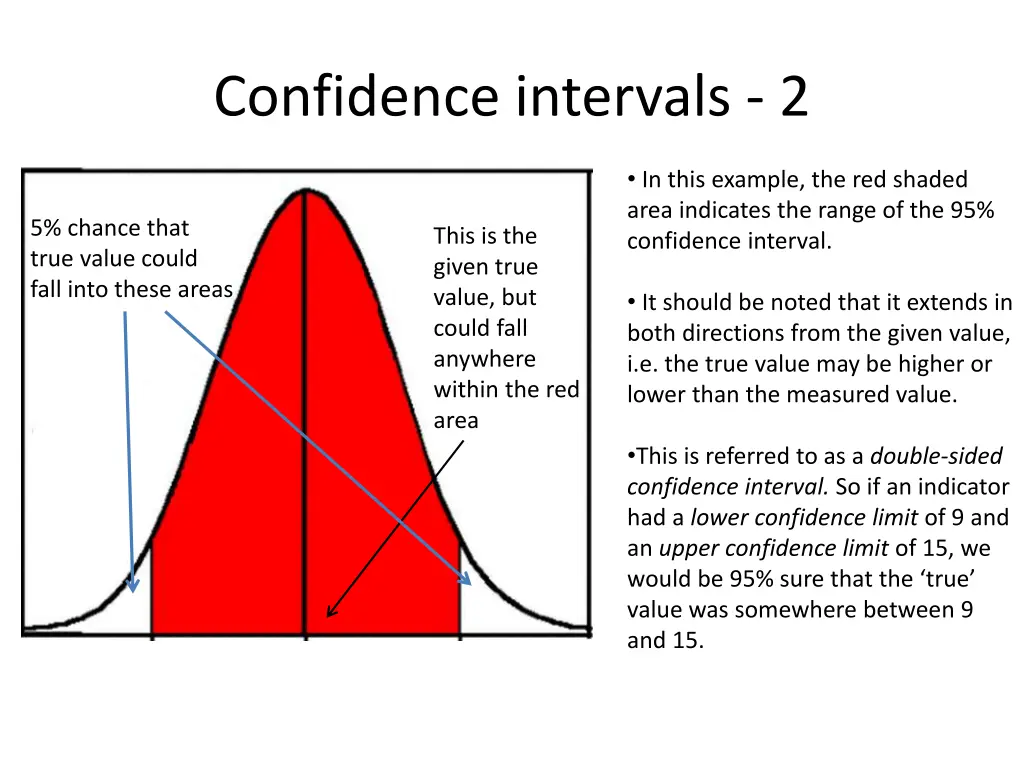 confidence intervals 2