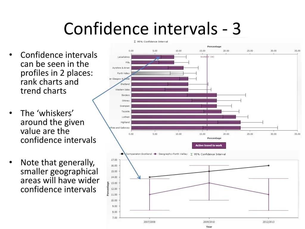 confidence intervals 3