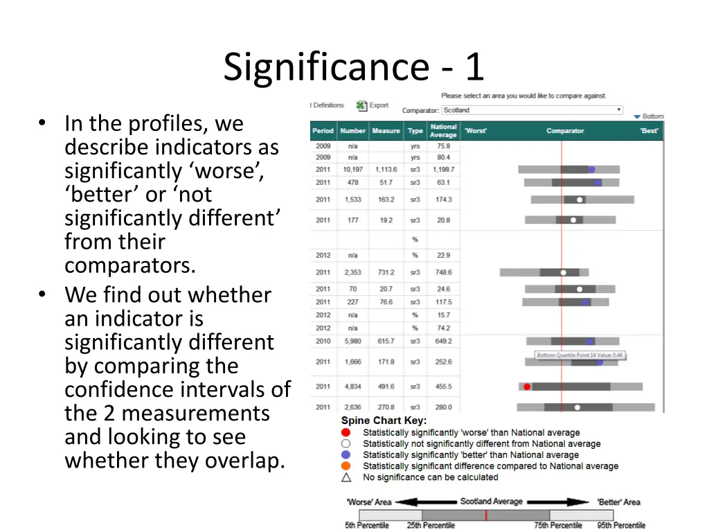 significance 1