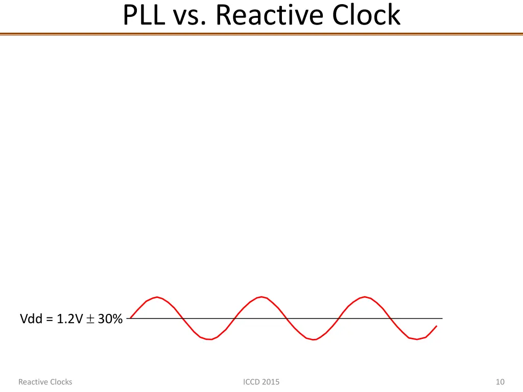 pll vs reactive clock