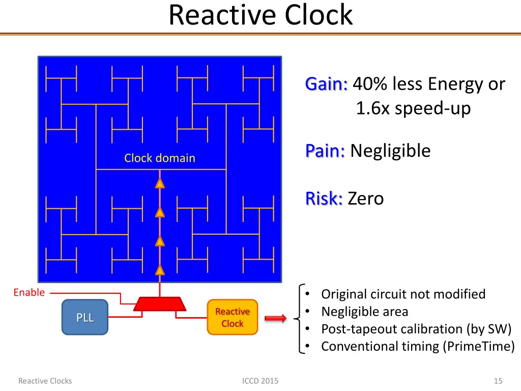 reactive clock 1