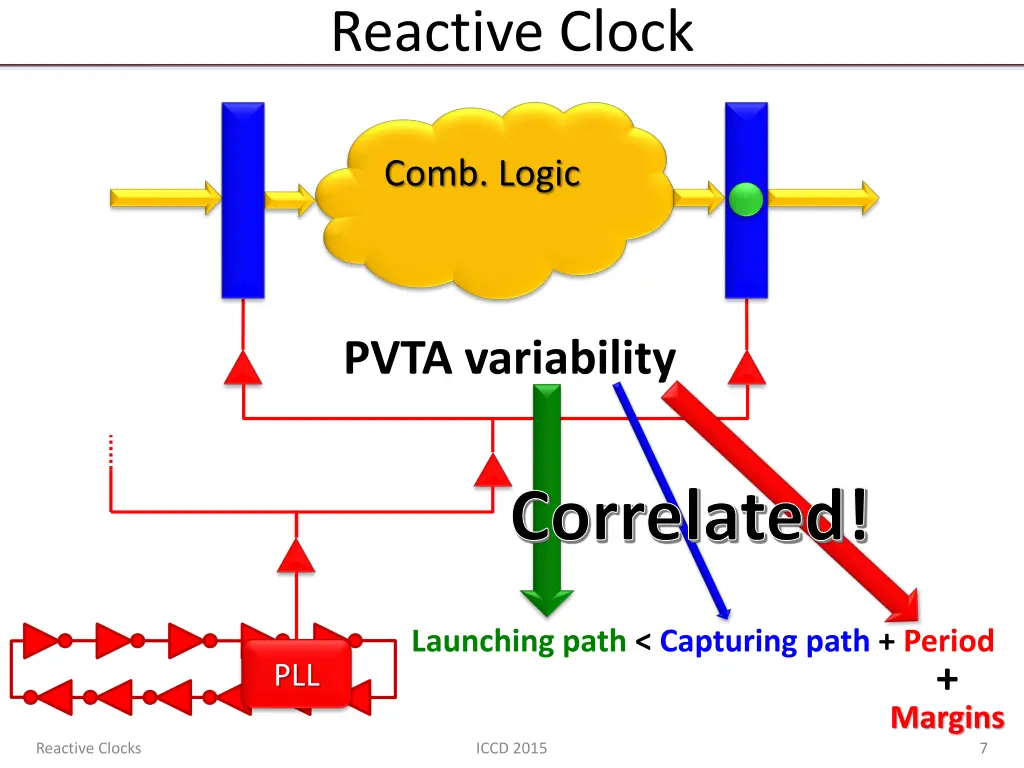 reactive clock