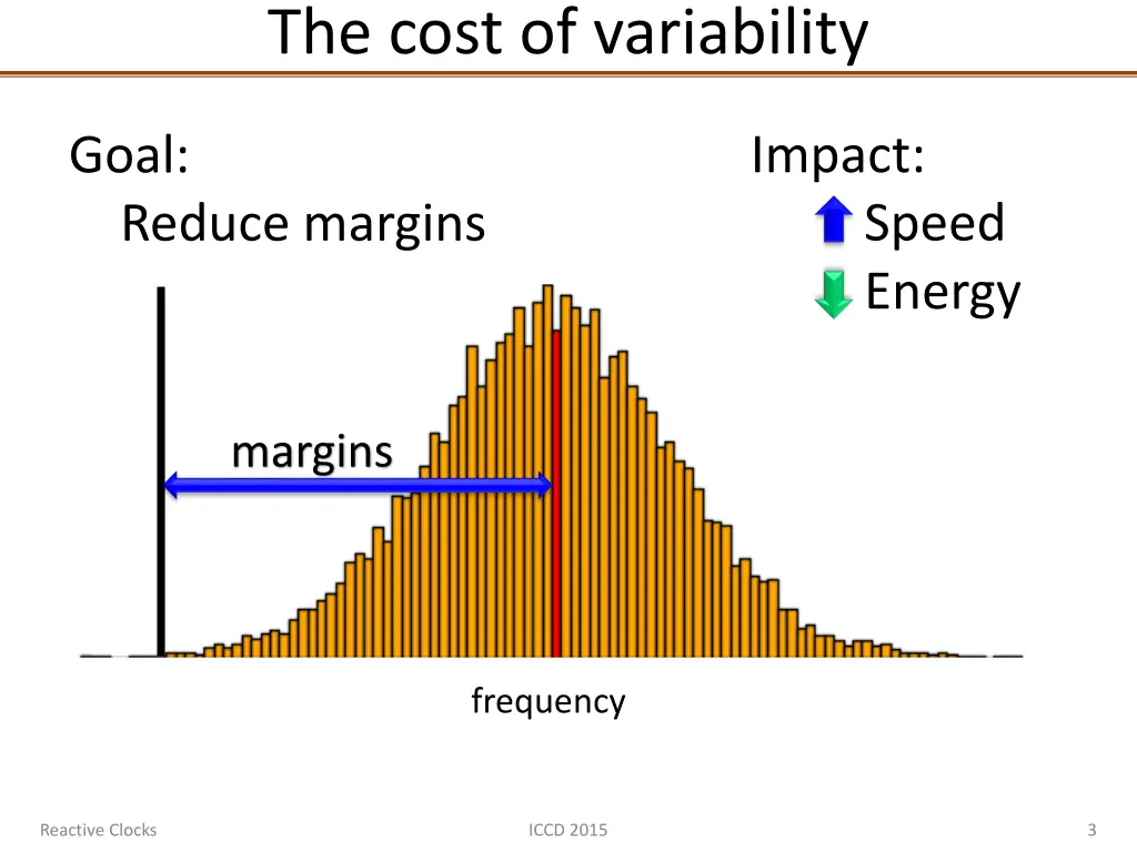 the cost of variability 1