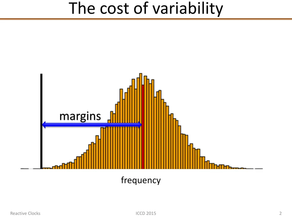 the cost of variability