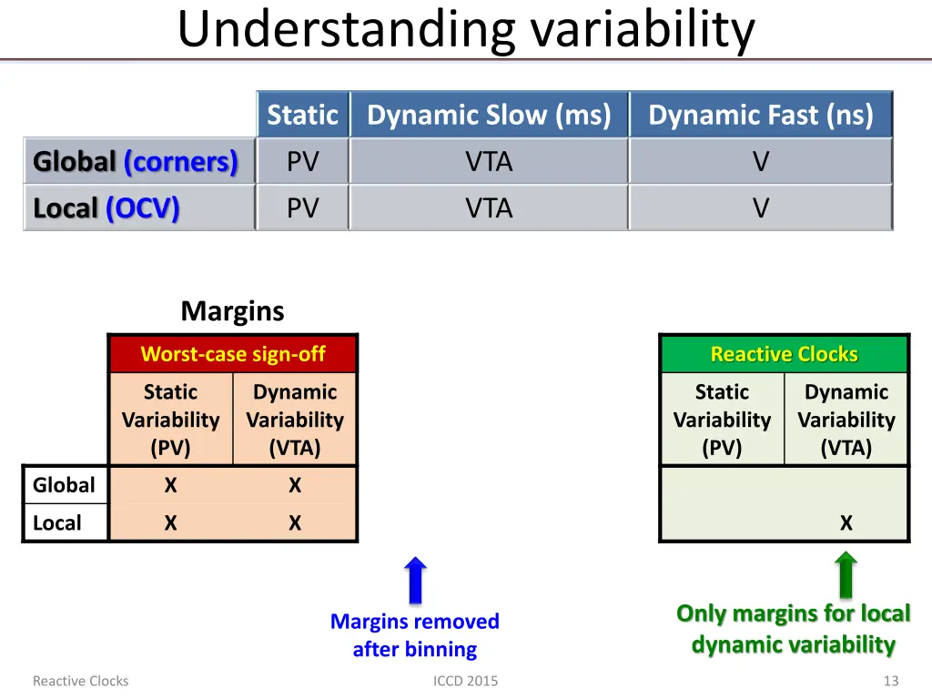 understanding variability 1