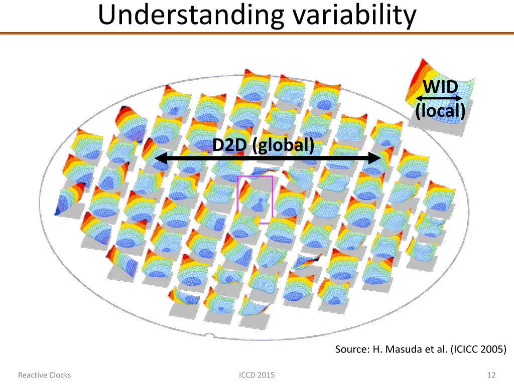 understanding variability