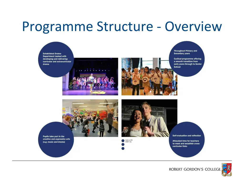 programme structure overview